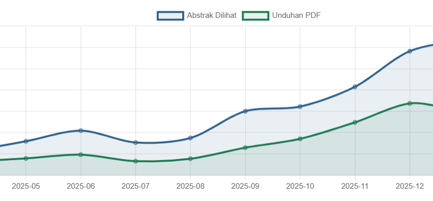 Statistik OJS